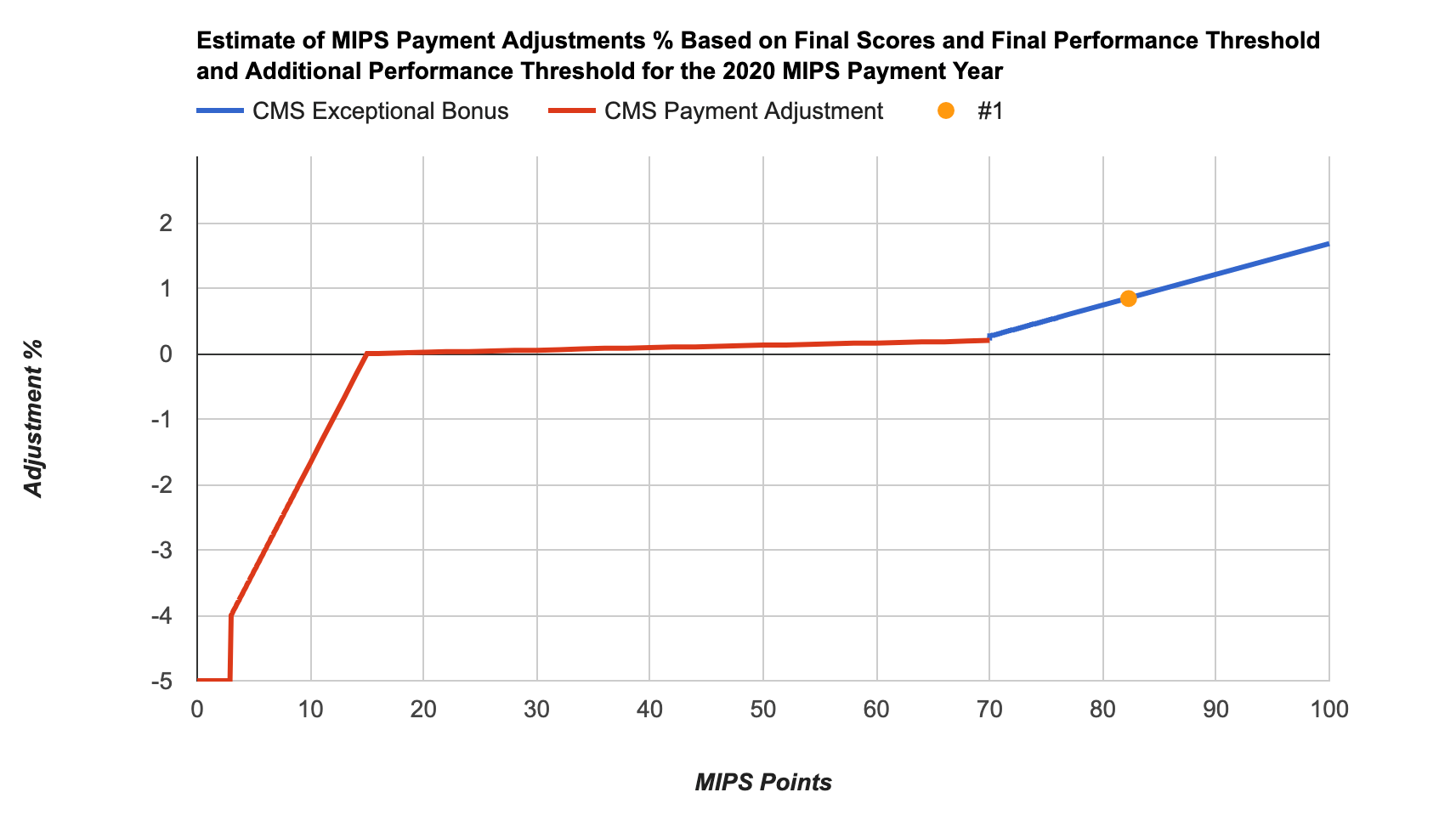 2018 MIPS Final Scores and Performance Feedback Now Available